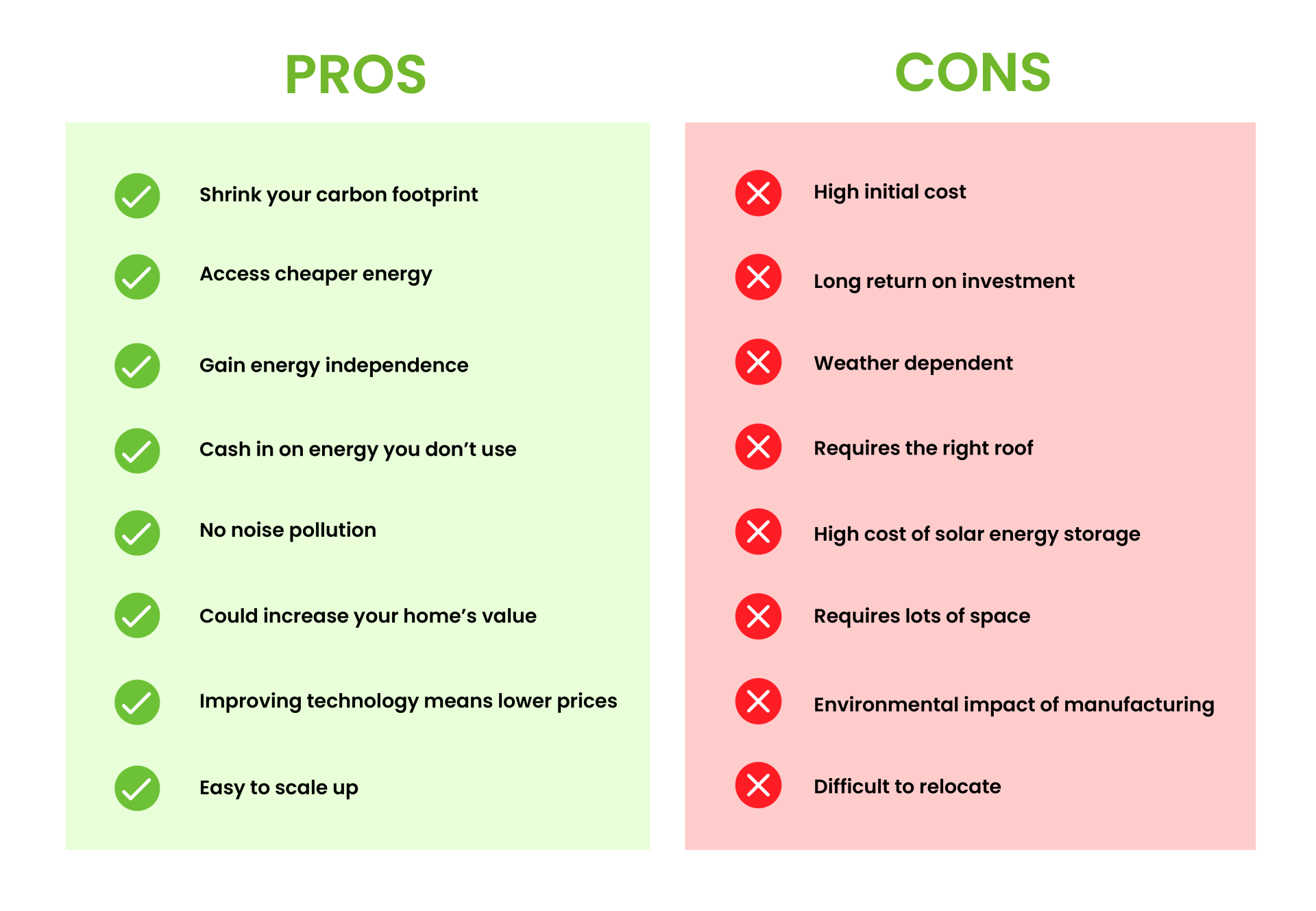 Solar Panels The Pros and Cons Explained Grant Store